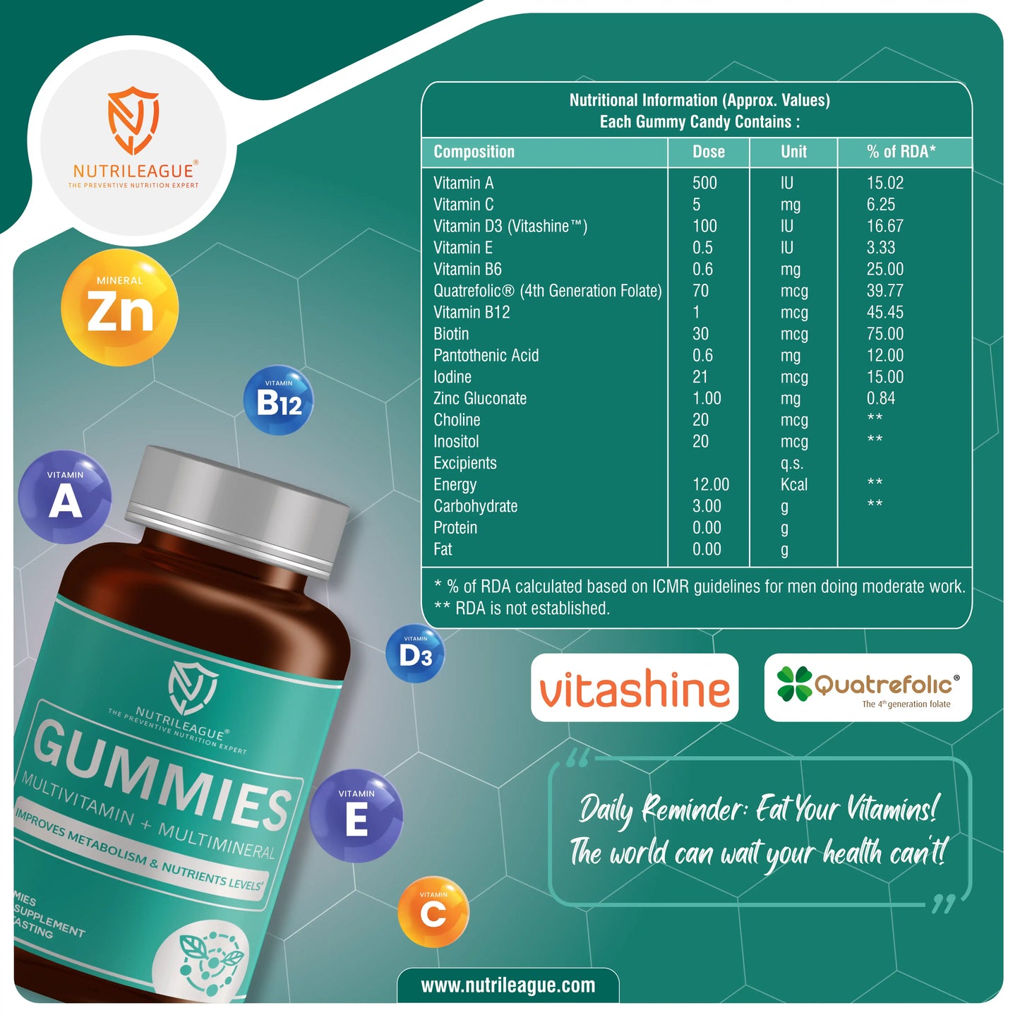 Multivitamin + Multimineral Gummies