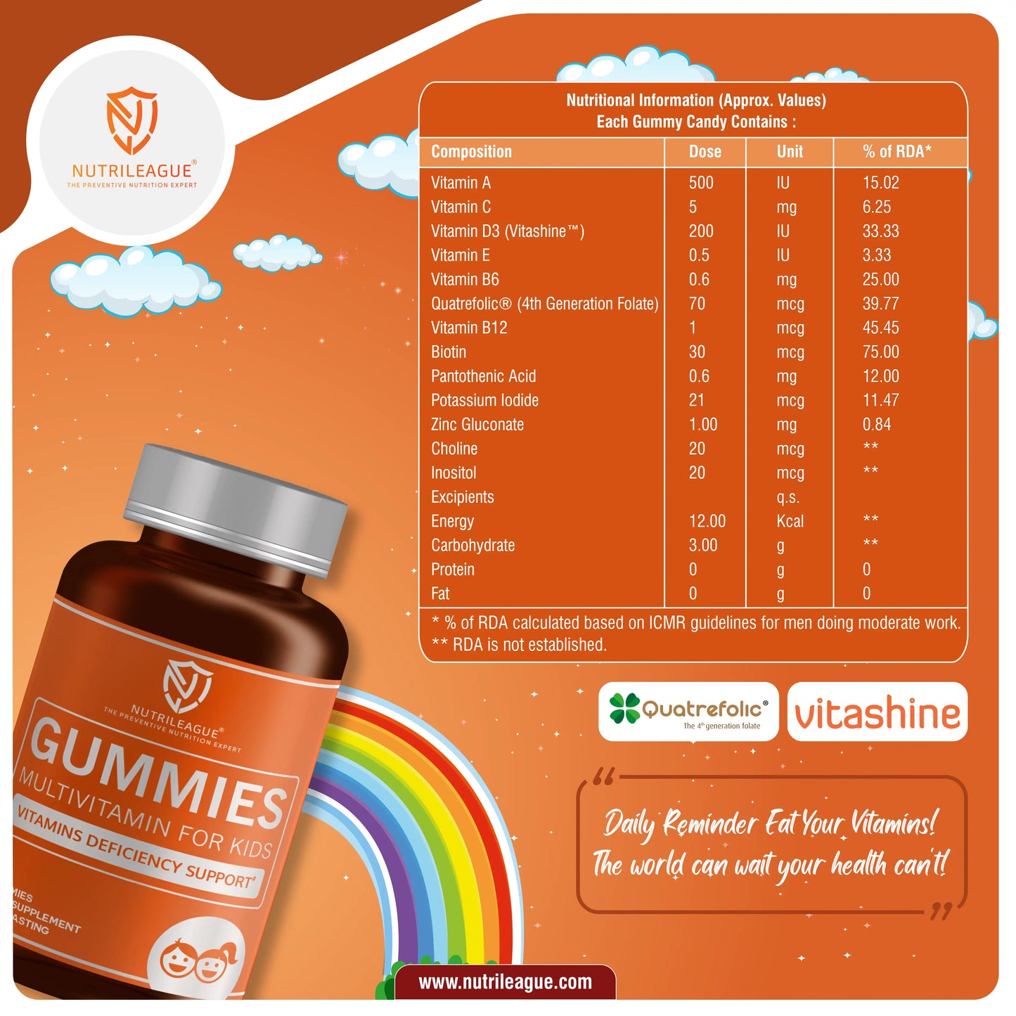 Multivitamin For Kids Gummies
