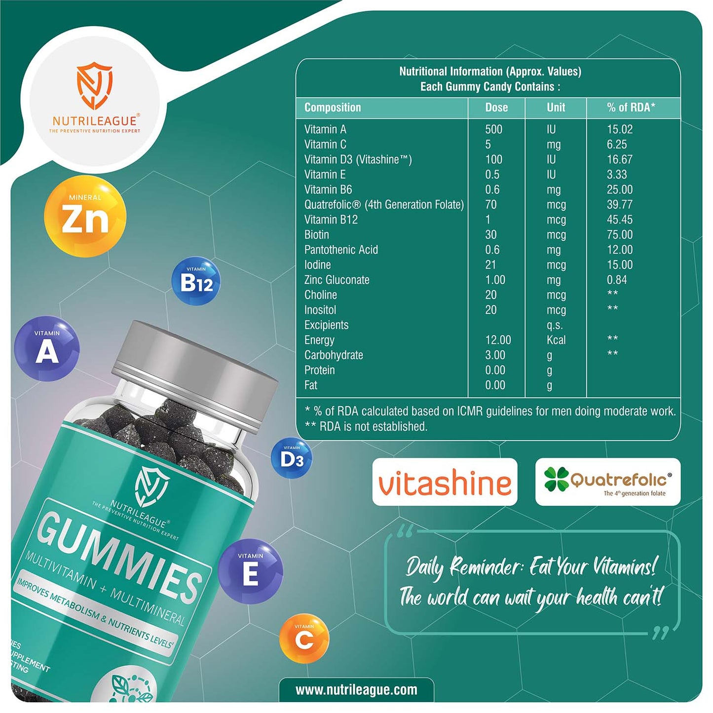 Multivitamin + Multimineral Gummies | 30 Gummies | Total Wellbeing : Improves Strength, Energy, Immunity & Overall Health