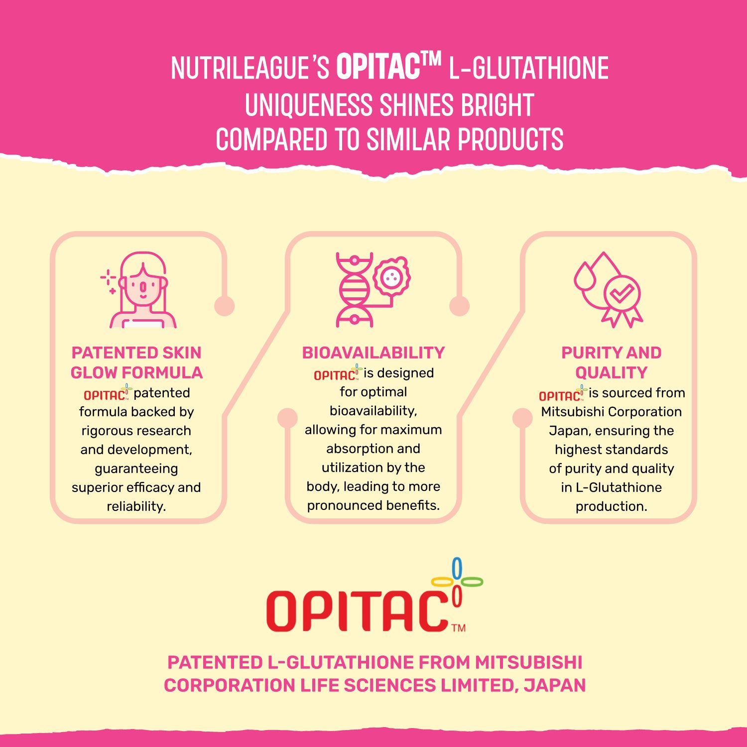 L - Glutathione (Opitac- A Patented L-glutathione) Effervescent Tablet Nutrileague L - Glutathione (Opitac- A Patented L-glutathione) Effervescent Tablet Nutrileague