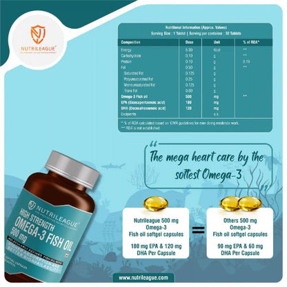 High Strength Omega -3 Fish oil 500 mg